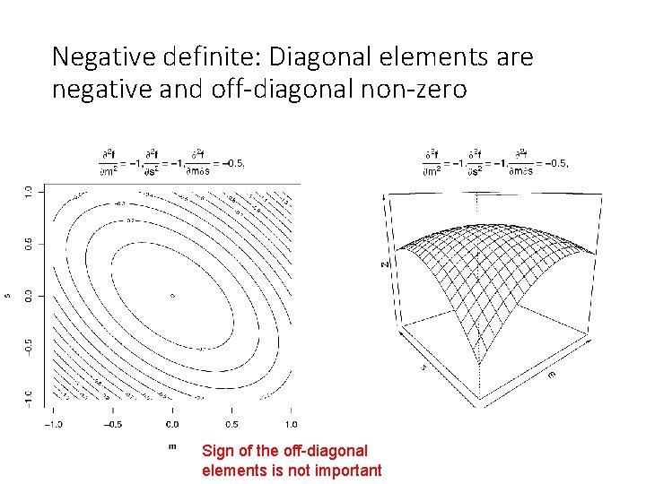 Negative definite: Diagonal elements are negative and off-diagonal non-zero Sign of the off-diagonal elements