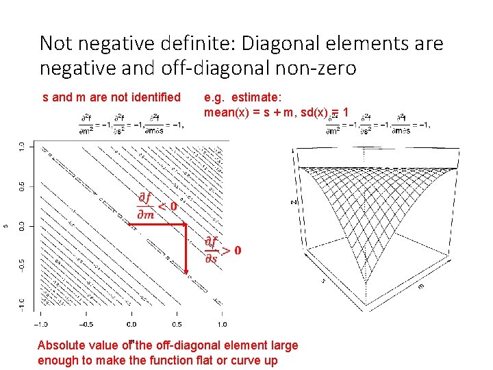 Not negative definite: Diagonal elements are negative and off-diagonal non-zero s and m are