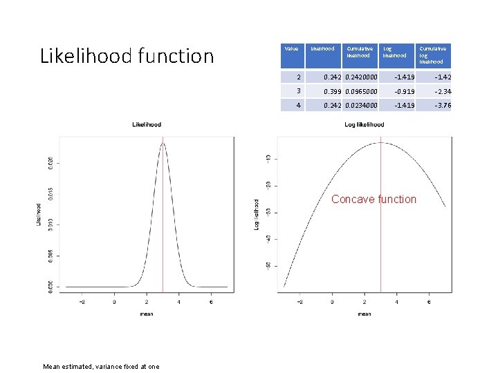 Likelihood function Value Likelihood Cumulative likelihood Log likelihood 2 0. 2420000 -1. 419 -1.