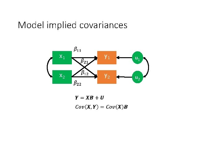 Model implied covariances x 1 x 2 y 1 u 1 y 2 u