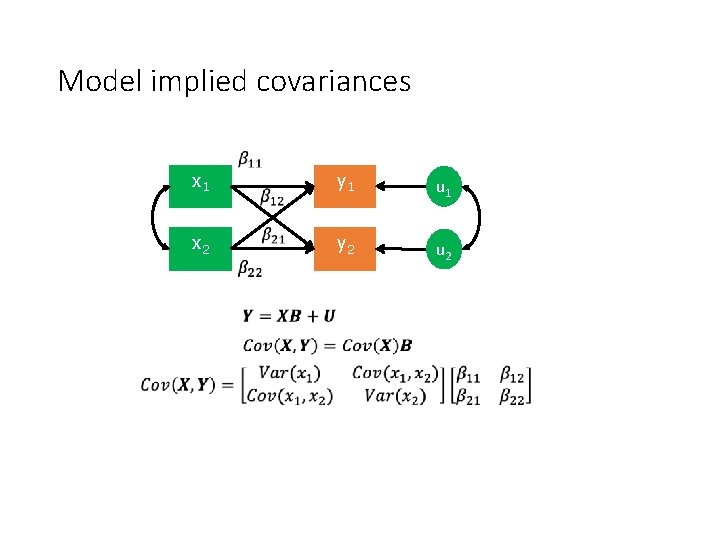 Model implied covariances x 1 x 2 y 1 u 1 y 2 u