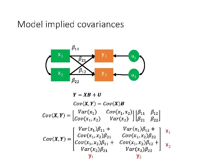 Model implied covariances x 1 x 2 y 1 u 1 y 2 u