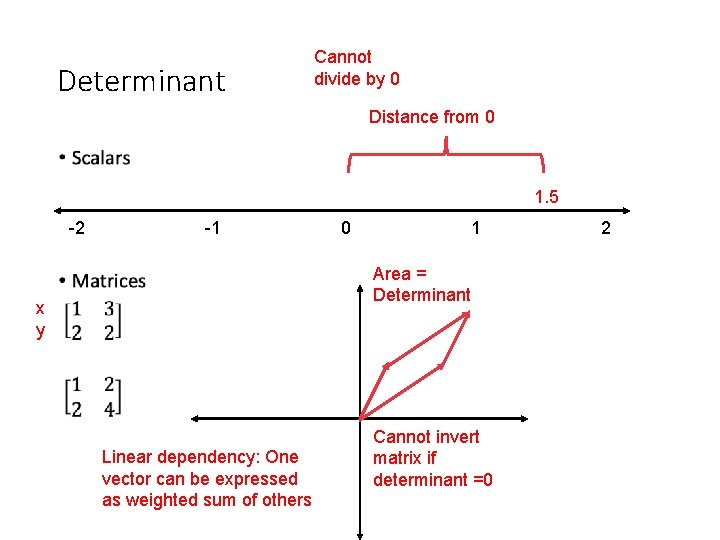 Determinant Cannot divide by 0 Distance from 0 • 1. 5 -2 -1 0