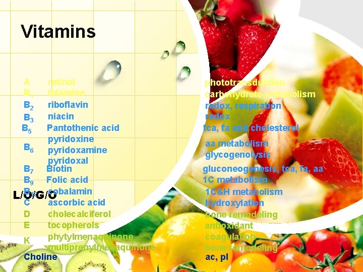 Vitamins A B 1 B 2 B 3 B 5 retinol thiamine riboflavin niacin