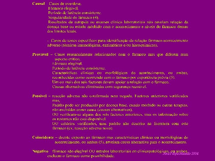 Ana Filipa Macedo 2004 