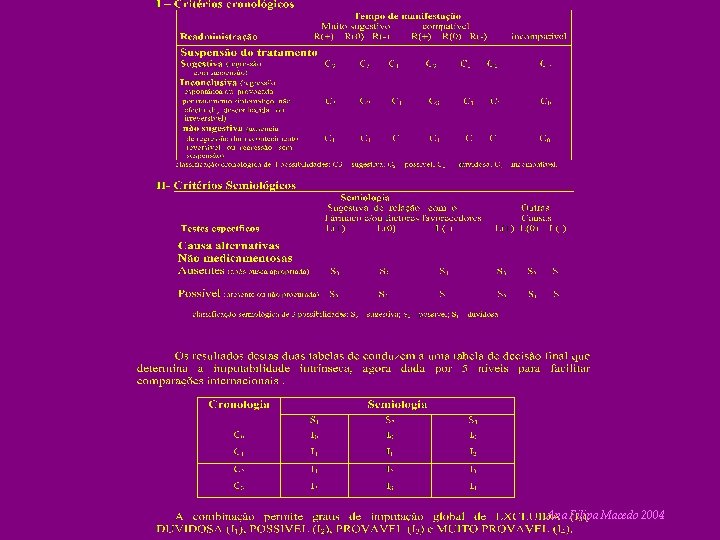 Ana Filipa Macedo 2004 