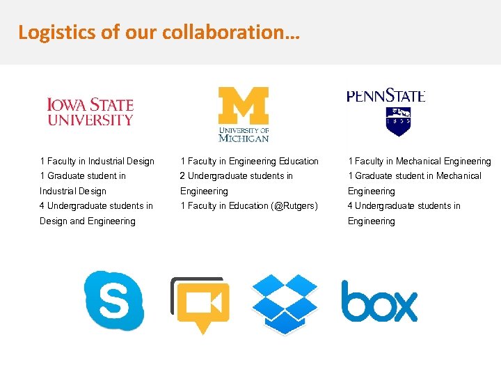 Logistics of our collaboration… 1 Faculty in Industrial Design 1 Graduate student in Industrial