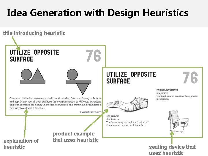 Idea Generation with Design Heuristics title introducing heuristic explanation of heuristic product example that