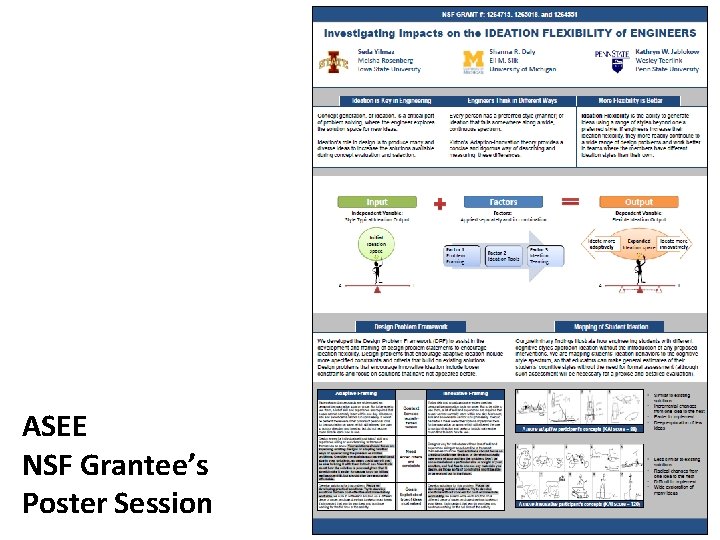 ASEE NSF Grantee’s Poster Session 