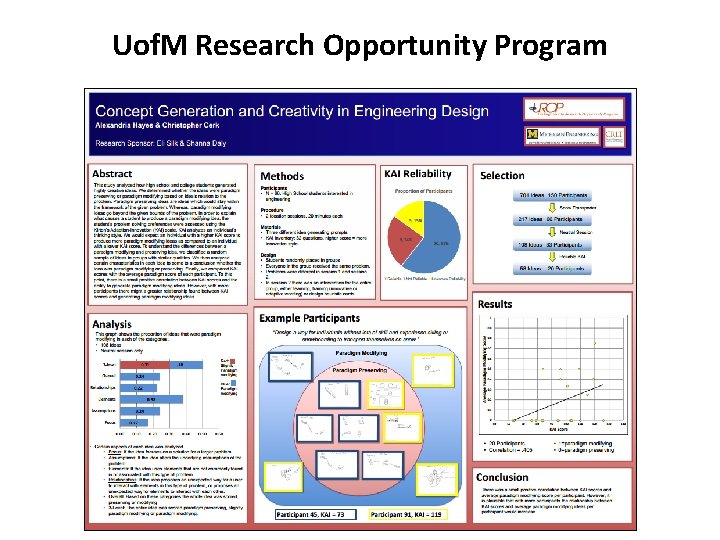 Uof. M Research Opportunity Program 