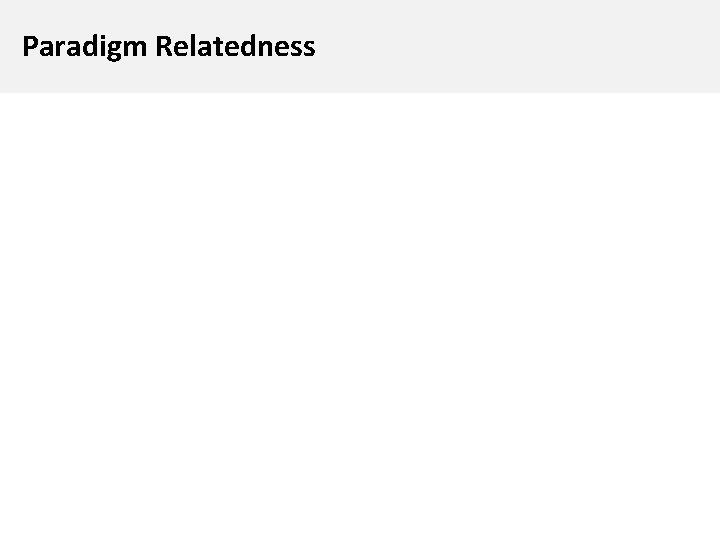 Paradigm Relatedness 