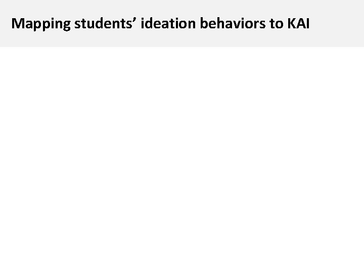 Mapping students’ ideation behaviors to KAI 