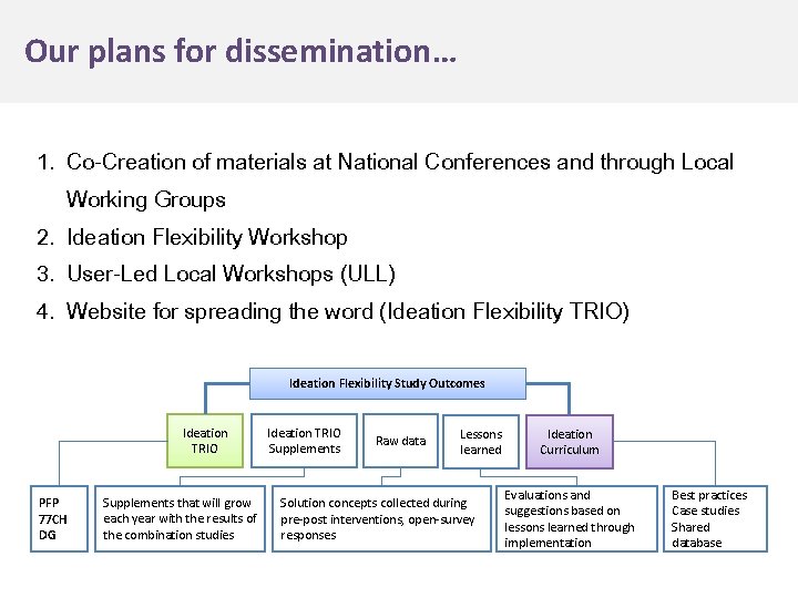 Our plans for dissemination… 1. Co-Creation of materials at National Conferences and through Local