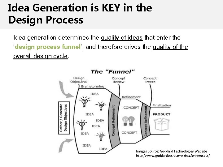 Idea Generation is KEY in the Design Process Idea generation determines the quality of