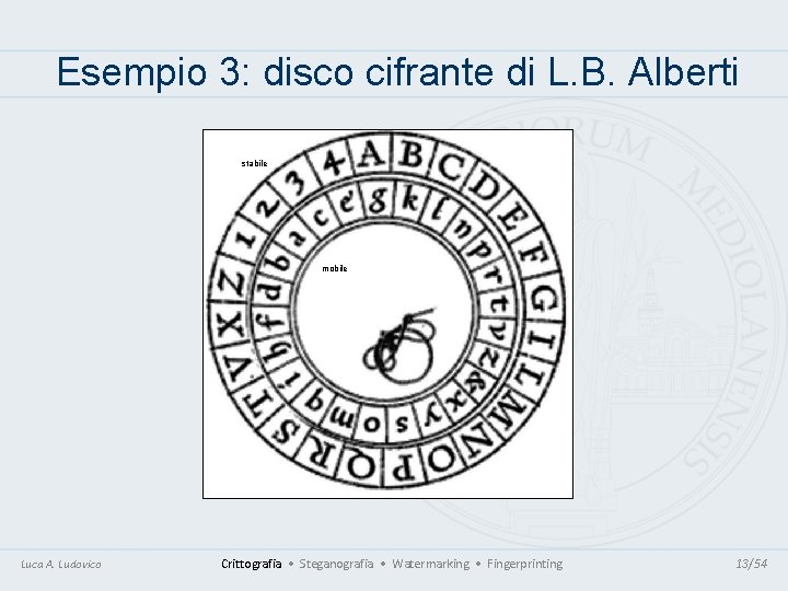 Esempio 3: disco cifrante di L. B. Alberti stabile mobile Luca A. Ludovico Crittografia Esempio 3: disco cifrante di L. B. Alberti stabile mobile Luca A. Ludovico Crittografia