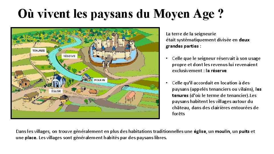 Où vivent les paysans du Moyen Age ? La terre de la seigneurie était