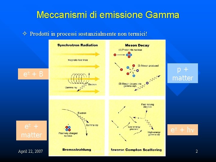 Meccanismi di emissione Gamma ² Prodotti in processi sostanzialmente non termici! +B p+ matter