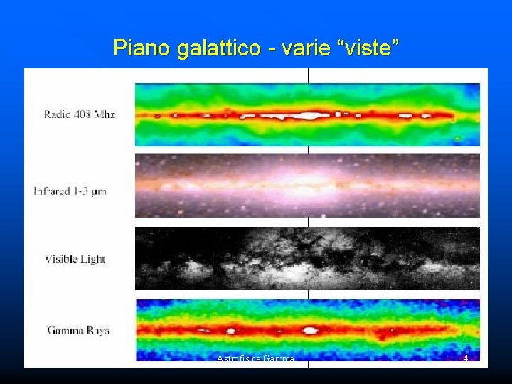 Piano galattico - varie “viste” April 22, 2007 Astrofisica Gamma 4 