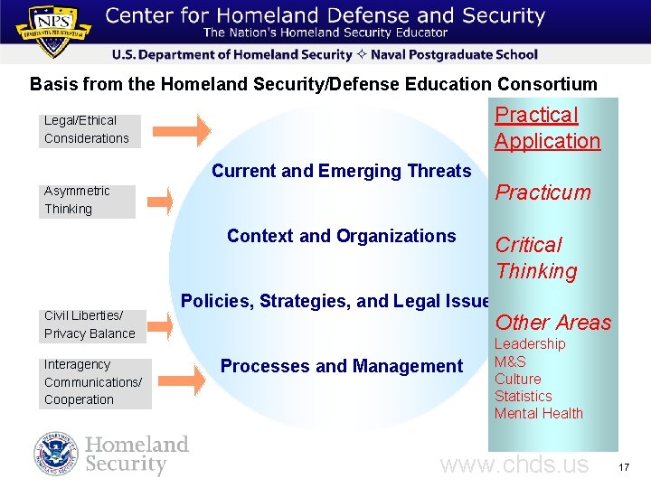 Basis from the Homeland Security/Defense Education Consortium Practical Application Legal/Ethical Considerations Current and Emerging Basis from the Homeland Security/Defense Education Consortium Practical Application Legal/Ethical Considerations Current and Emerging