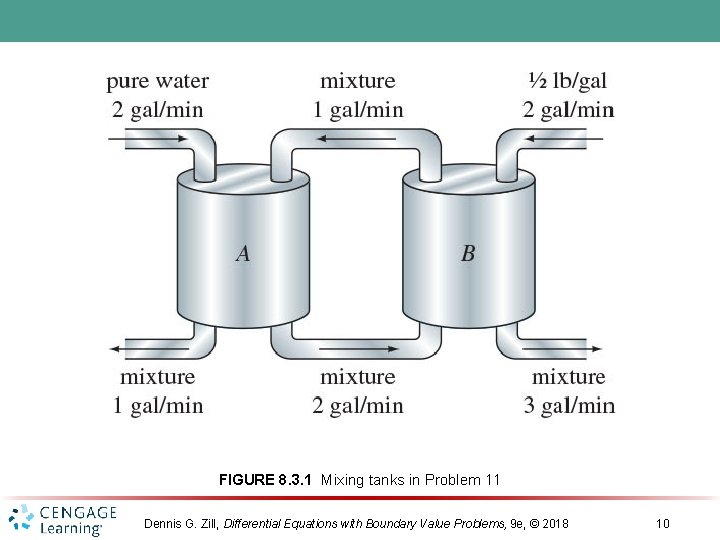 FIGURE 8. 3. 1 Mixing tanks in Problem 11 Dennis G. Zill, Differential Equations