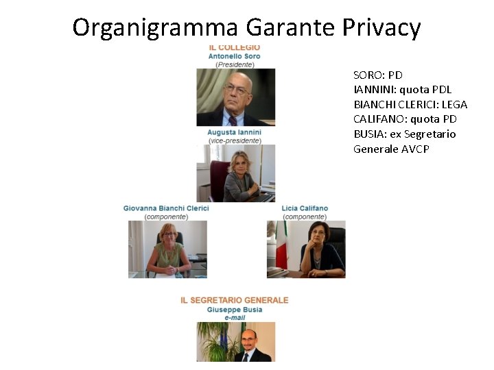 Organigramma Garante Privacy SORO: PD IANNINI: quota PDL BIANCHI CLERICI: LEGA CALIFANO: quota PD