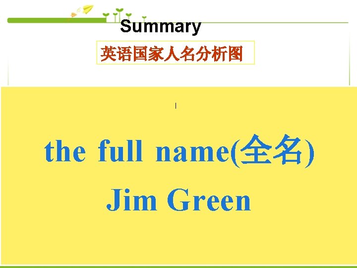 Summary 英语国家人名分析图 the full name(全名) Jim Green 