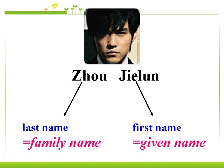 Zhou Jielun last name first name =family name =given name 