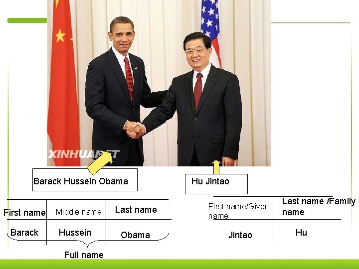 Barack Hussein Obama First name Barack Middle name Hussein Full name Hu Jintao Last