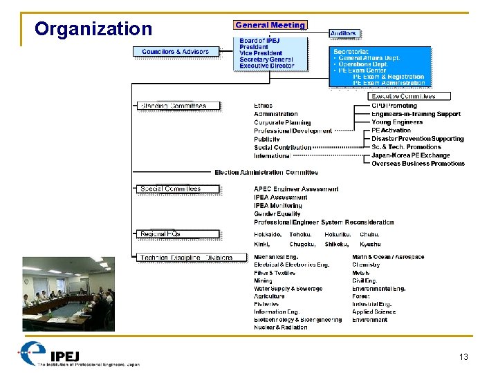 Organization 13 