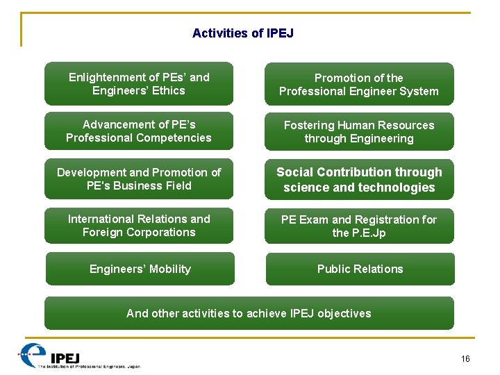 Activities of IPEJ Enlightenment of PEs’ and Engineers’ Ethics Promotion of the Professional Engineer