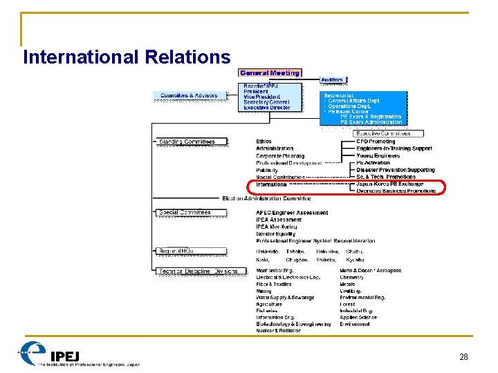 International Relations 28 