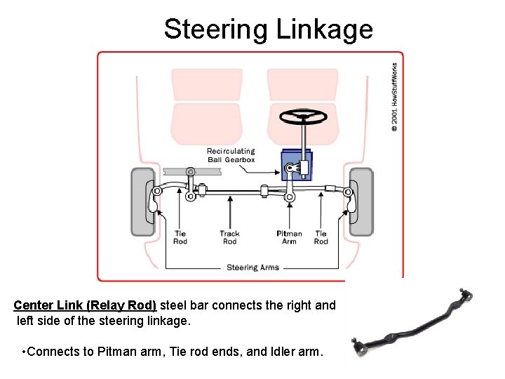 Steering Linkage Center Link (Relay Rod) steel bar connects the right and left side