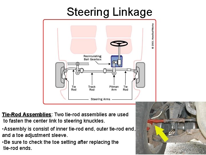 Steering Linkage Tie-Rod Assemblies: Two tie-rod assemblies are used to fasten the center link