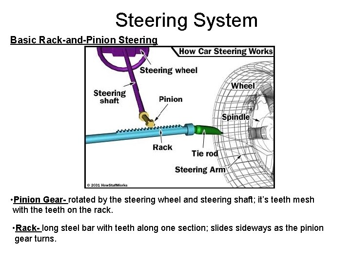 Steering System Basic Rack-and-Pinion Steering • Pinion Gear- rotated by the steering wheel and