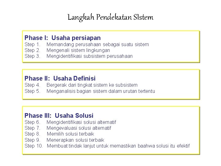 Langkah Pendekatan SIstem Phase I: Usaha persiapan Step 1. Step 2. Step 3. Memandang