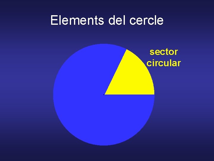 Elements del cercle sector circular 