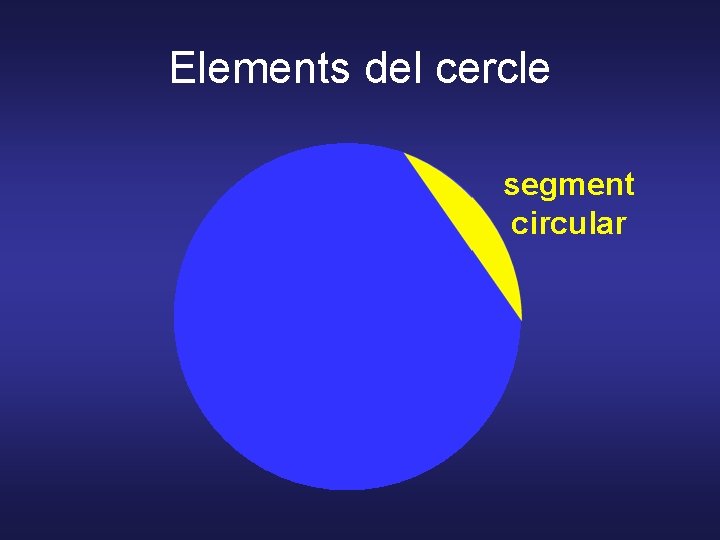 Elements del cercle segment circular 