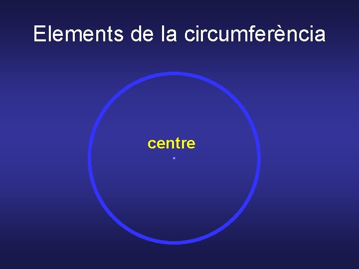 Elements de la circumferència centre 