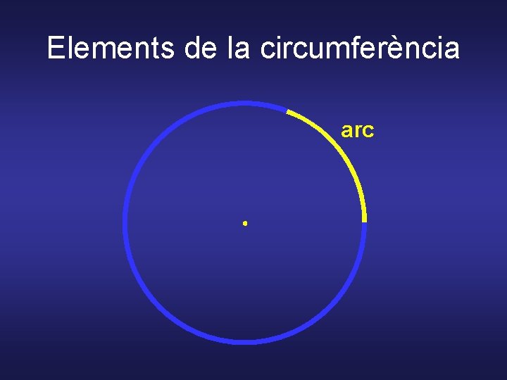 Elements de la circumferència arc 