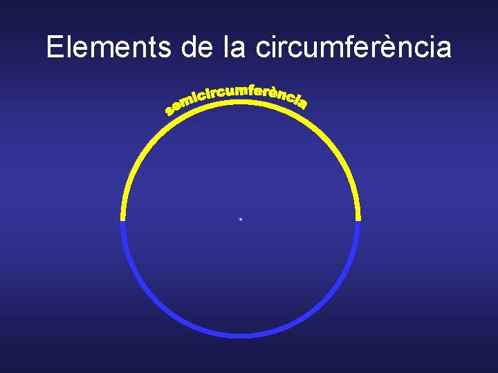 Elements de la circumferència 