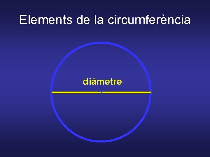 Elements de la circumferència diàmetre 
