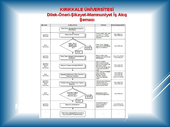 KIRIKKALE ÜNİVERSİTESİ Dilek-Öneri-Şikayet-Memnuniyet İş Akış Şeması KIRIKKALE ÜNİVERSİTESİ DILEK-ÖNERI-ŞIKAYETMEMNUNIYET İŞ AKIŞ ŞEMASI 