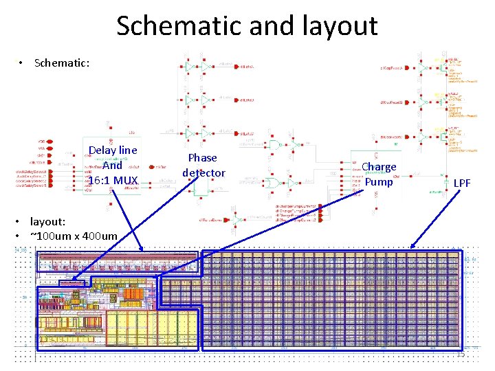 Schematic and layout • Schematic: Delay line And 16: 1 MUX Phase detector Charge