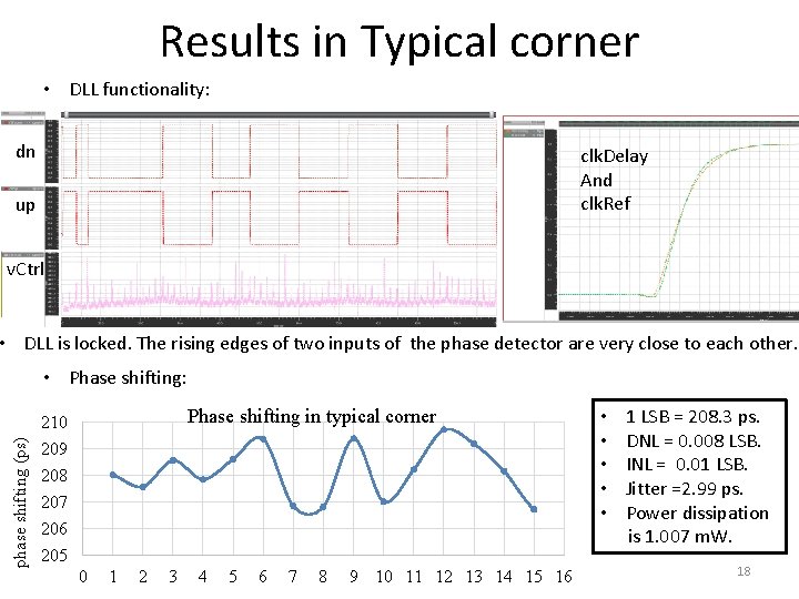 Results in Typical corner • DLL functionality: dn clk. Delay And clk. Ref up