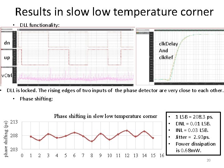 Results in slow temperature corner • DLL functionality: dn clk. Delay And clk. Ref