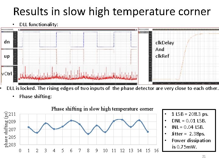 Results in slow high temperature corner • DLL functionality: dn clk. Delay And clk.