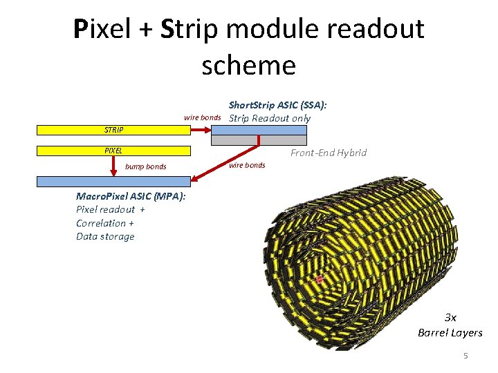 Pixel + Strip module readout scheme wire bonds Short. Strip ASIC (SSA): Strip Readout