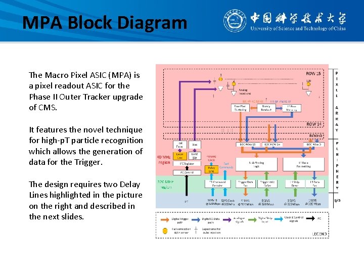 MPA Block Diagram The Macro Pixel ASIC (MPA) is a pixel readout ASIC for