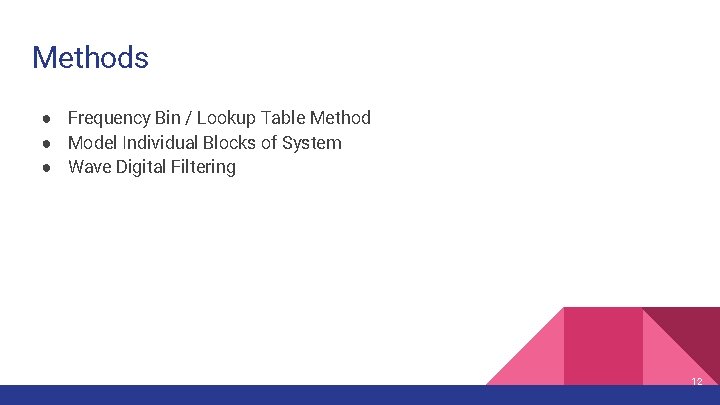 Methods ● Frequency Bin / Lookup Table Method ● Model Individual Blocks of System