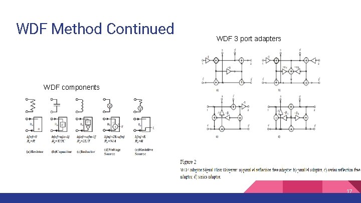 WDF Method Continued WDF 3 port adapters WDF components 17 